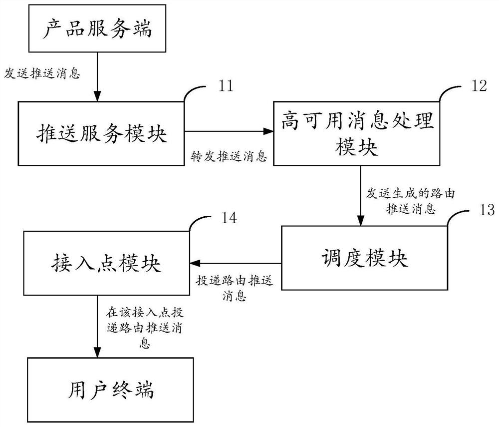 Unified pushing platform and method based on private cloud, and terminal