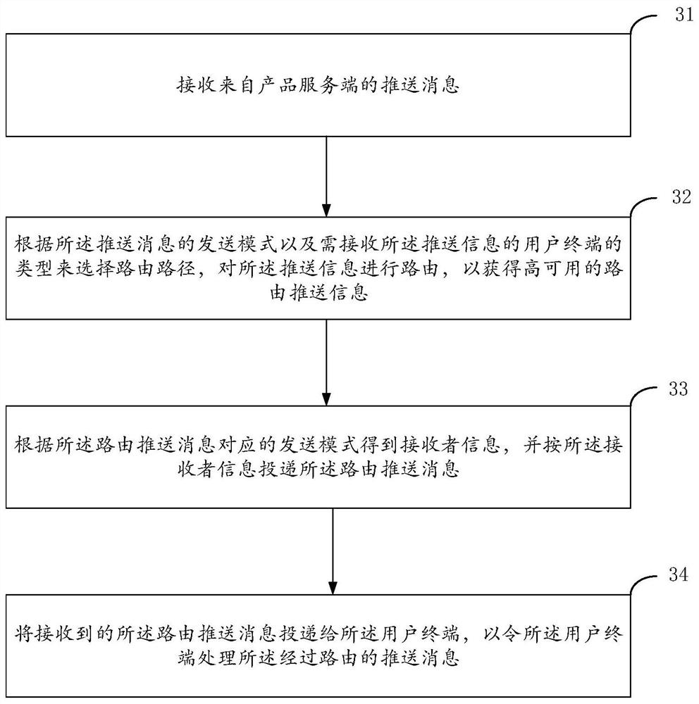 Unified pushing platform and method based on private cloud, and terminal