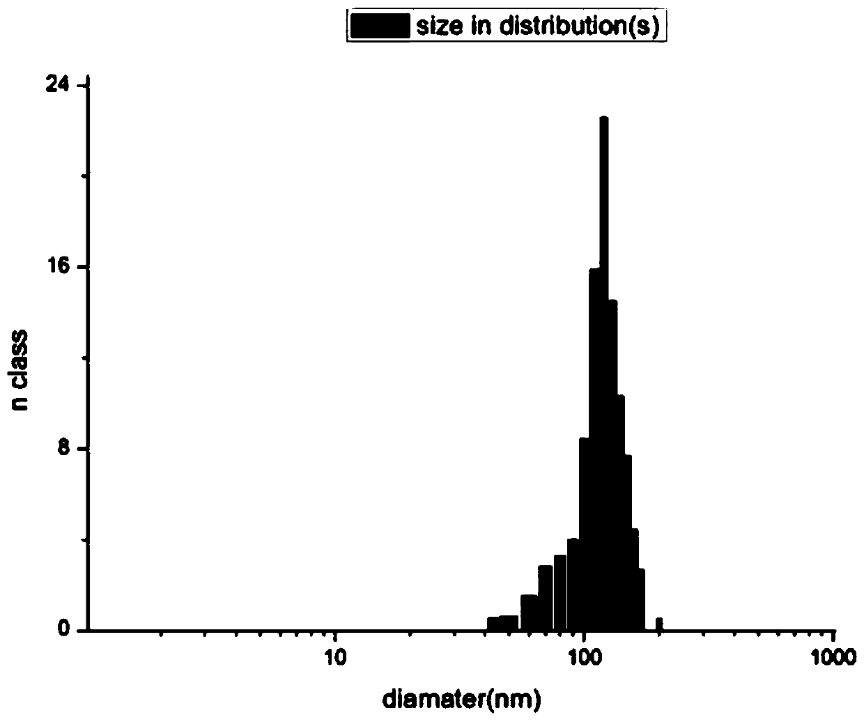 A kind of doxorubicin hydrochloride magnetic nanoparticles and preparation method thereof