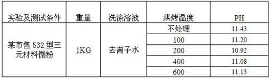 Method for decreasing pH value of ternary material