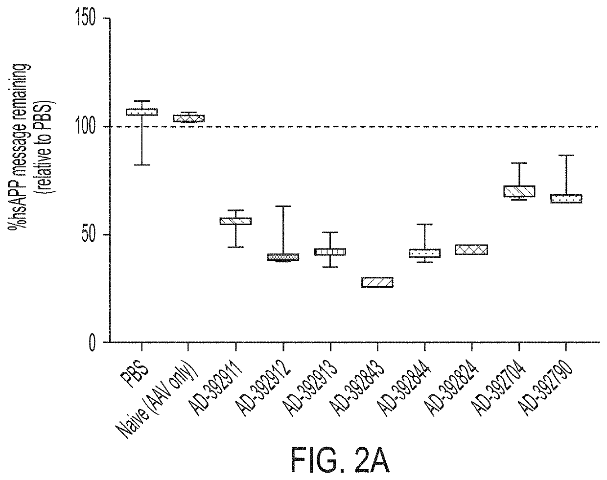 AMYLOID PRECURSOR PROTEIN (APP) RNAi AGENT COMPOSITIONS AND METHODS OF USE THEREOF