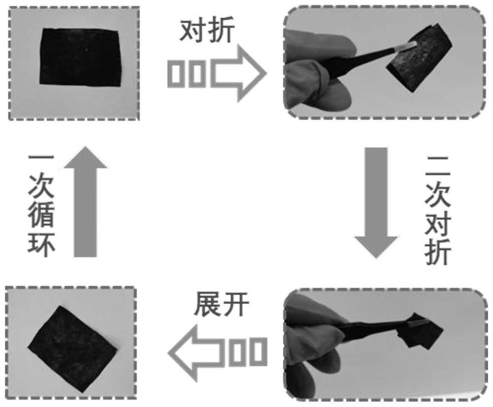 Flexible nanofiber membrane with electromagnetic shielding and piezoresistive sensing performance and preparation method thereof