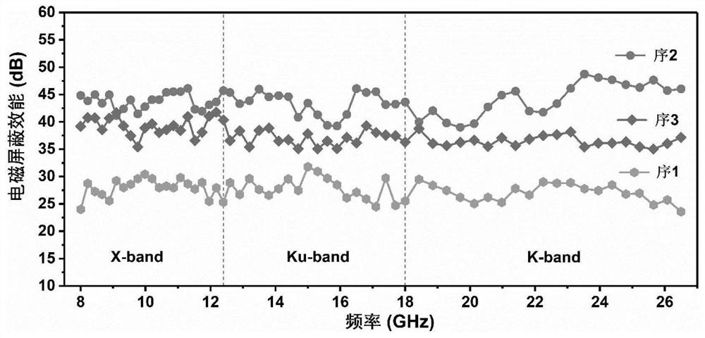 Flexible nanofiber membrane with electromagnetic shielding and piezoresistive sensing performance and preparation method thereof