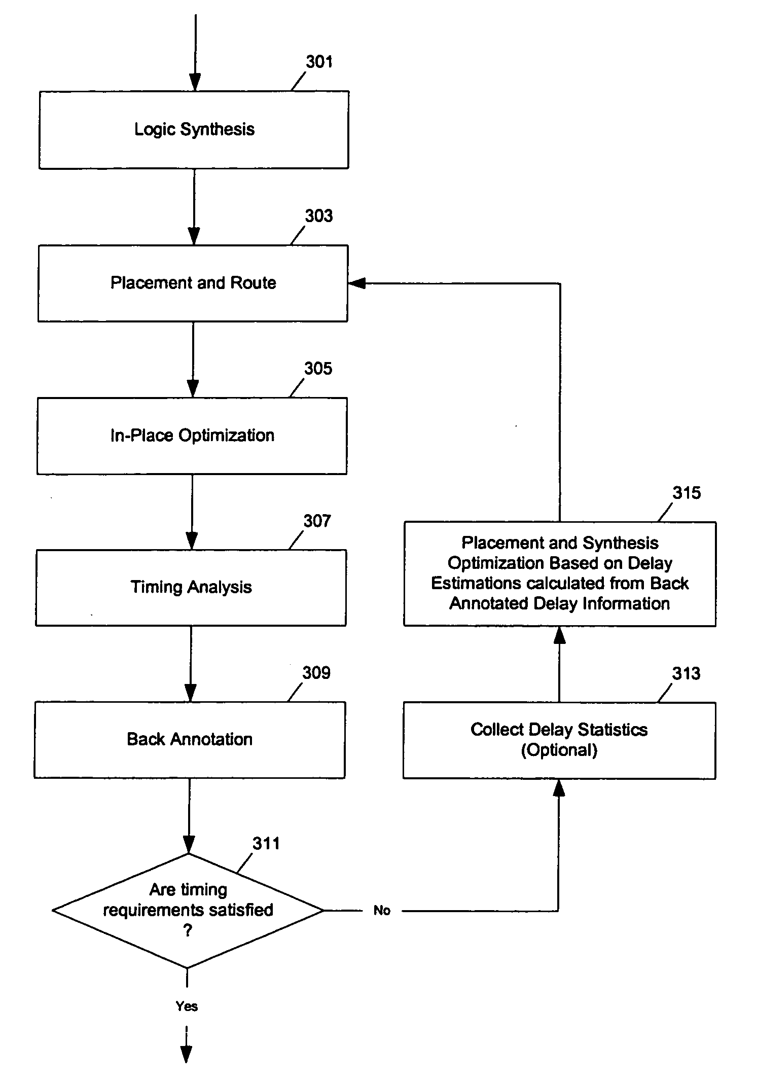 Method and apparatus to estimate delay for logic circuit optimization