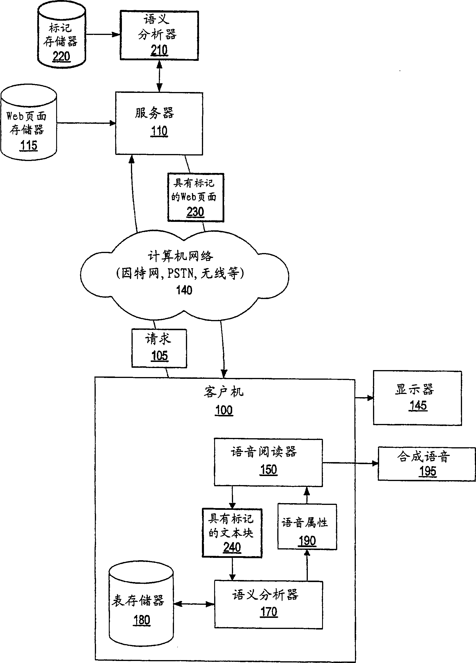 System and method for configuring voice readers using semantic analysis