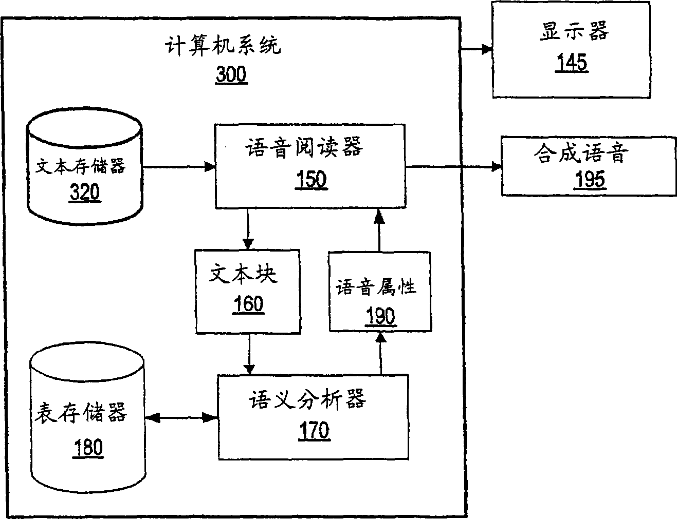 System and method for configuring voice readers using semantic analysis