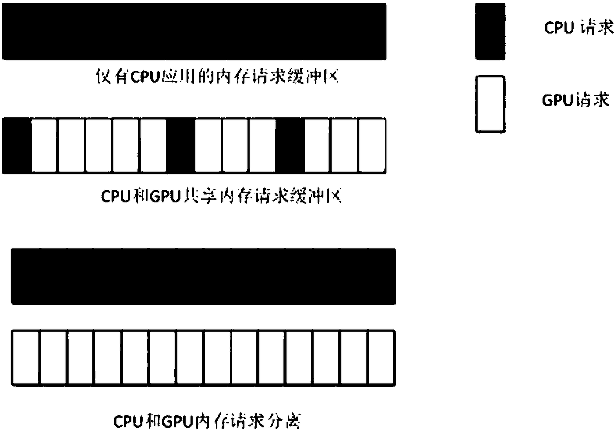 Batch memory scheduling method based on Bank division