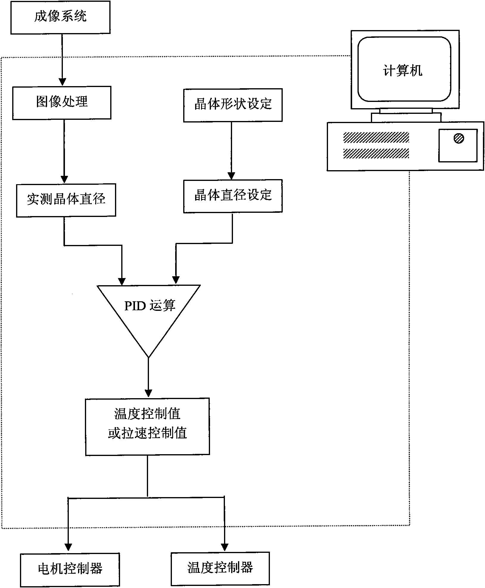 Diameter control method for czochralski crystal growing