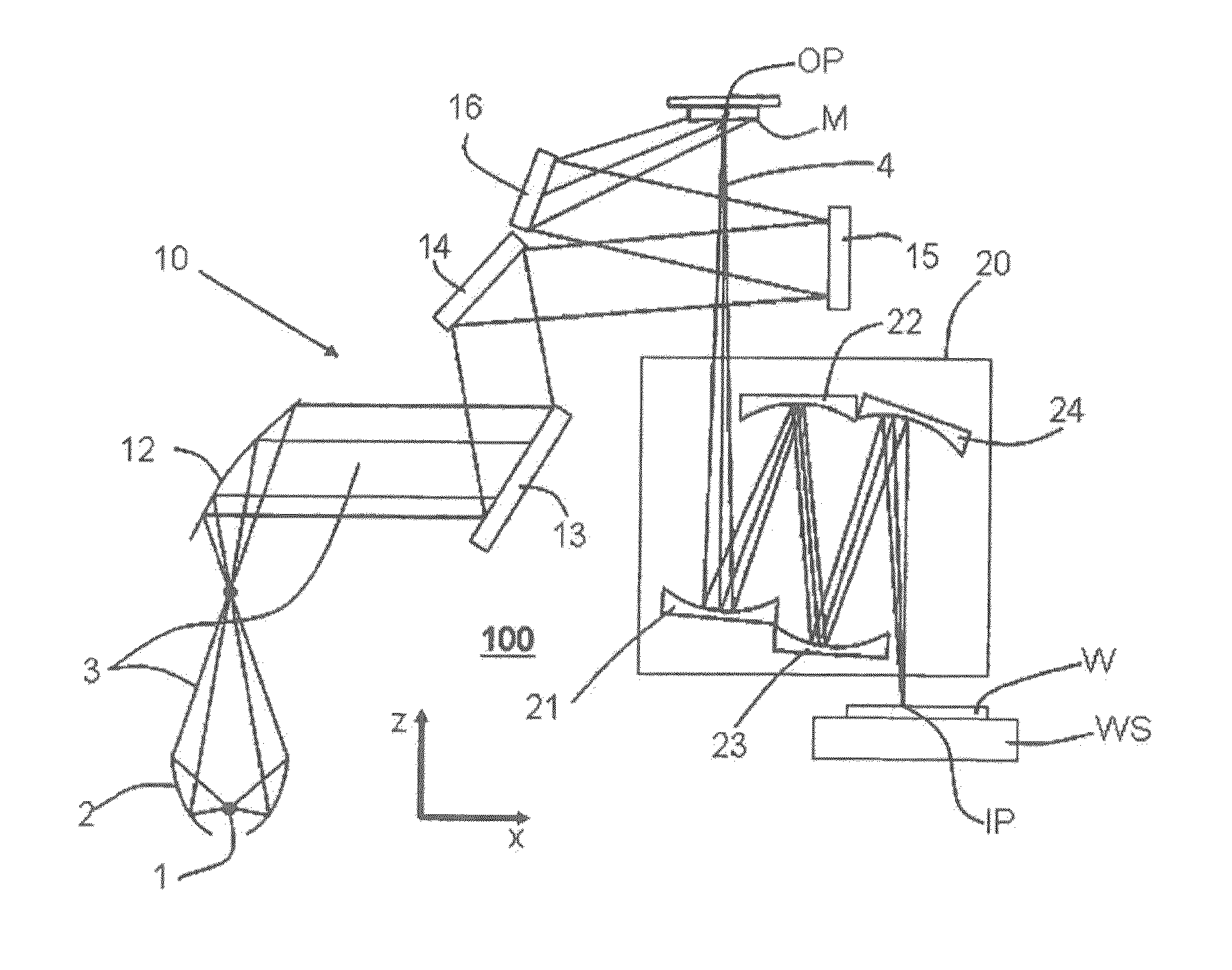 EUV Exposure Apparatus