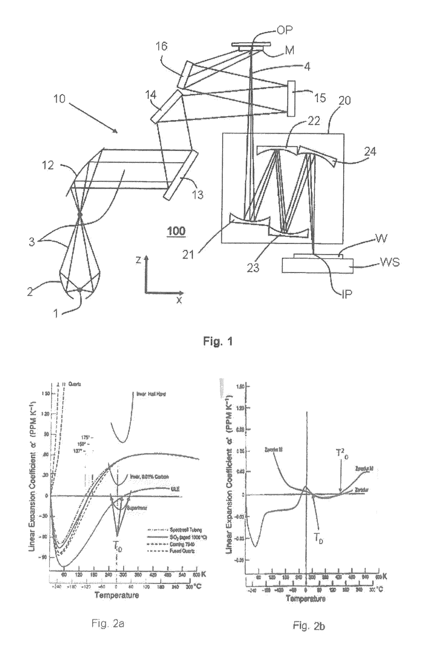 EUV Exposure Apparatus