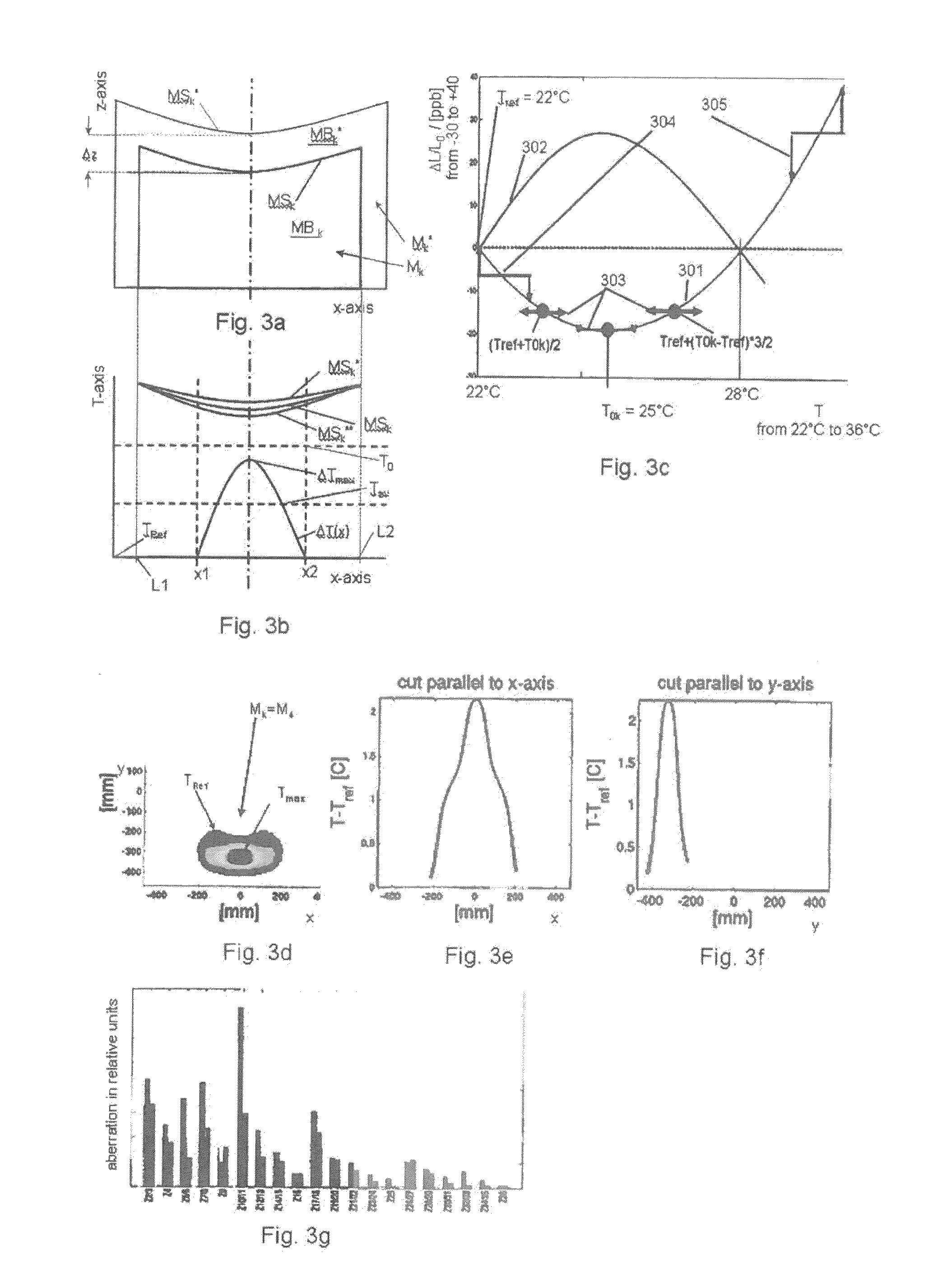 EUV Exposure Apparatus