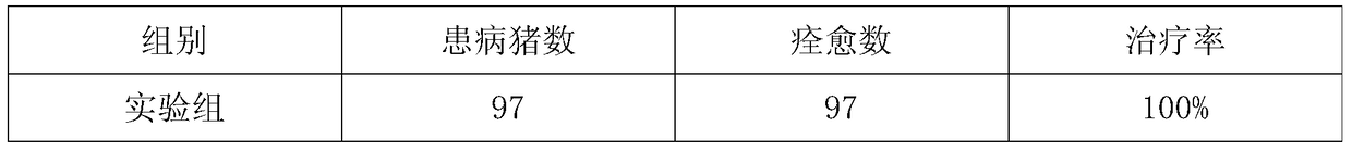 A kind of florfenicol soluble powder and preparation method thereof