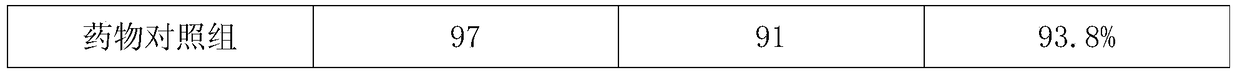 A kind of florfenicol soluble powder and preparation method thereof