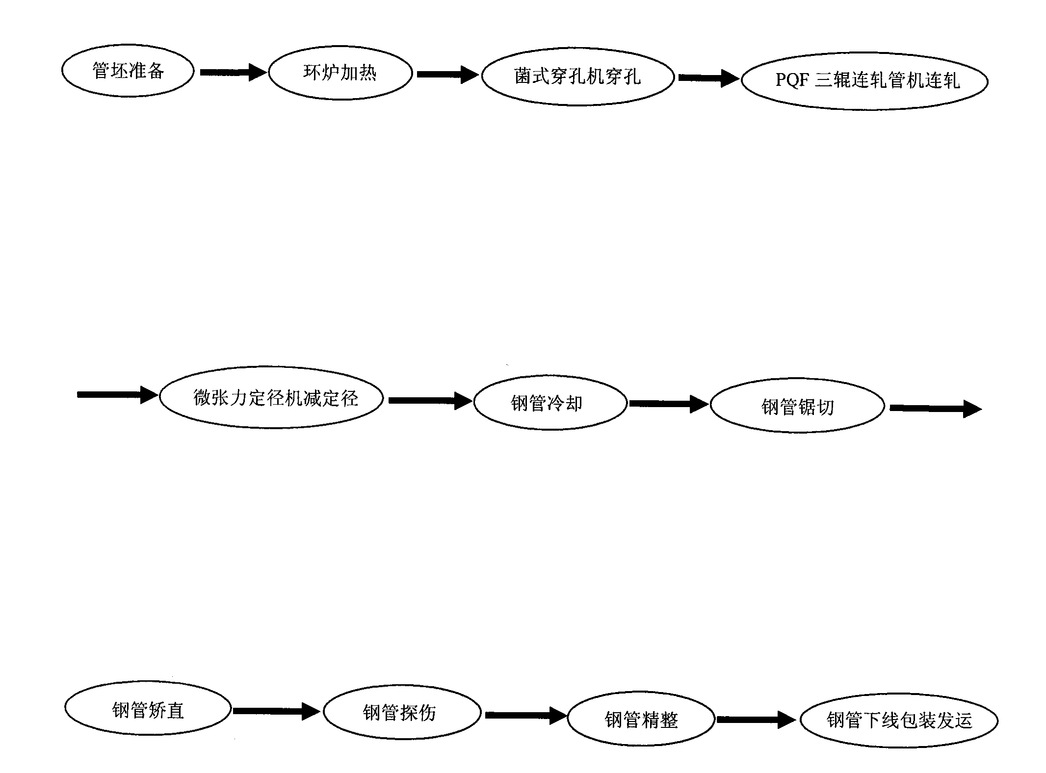 Production process of petroleum pipe