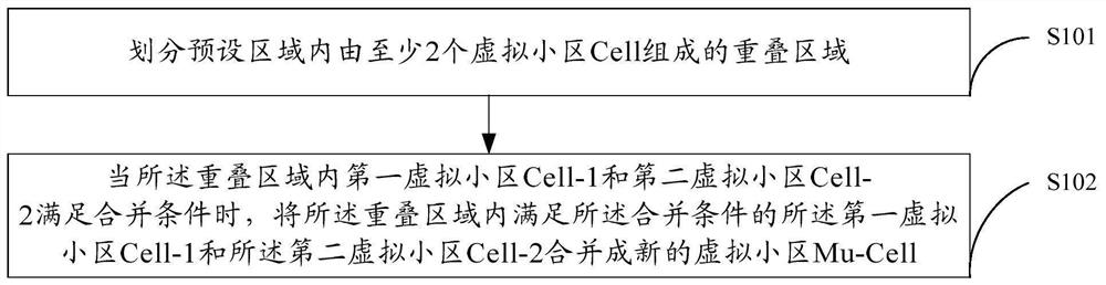 Method, device and network system for merging virtual cells