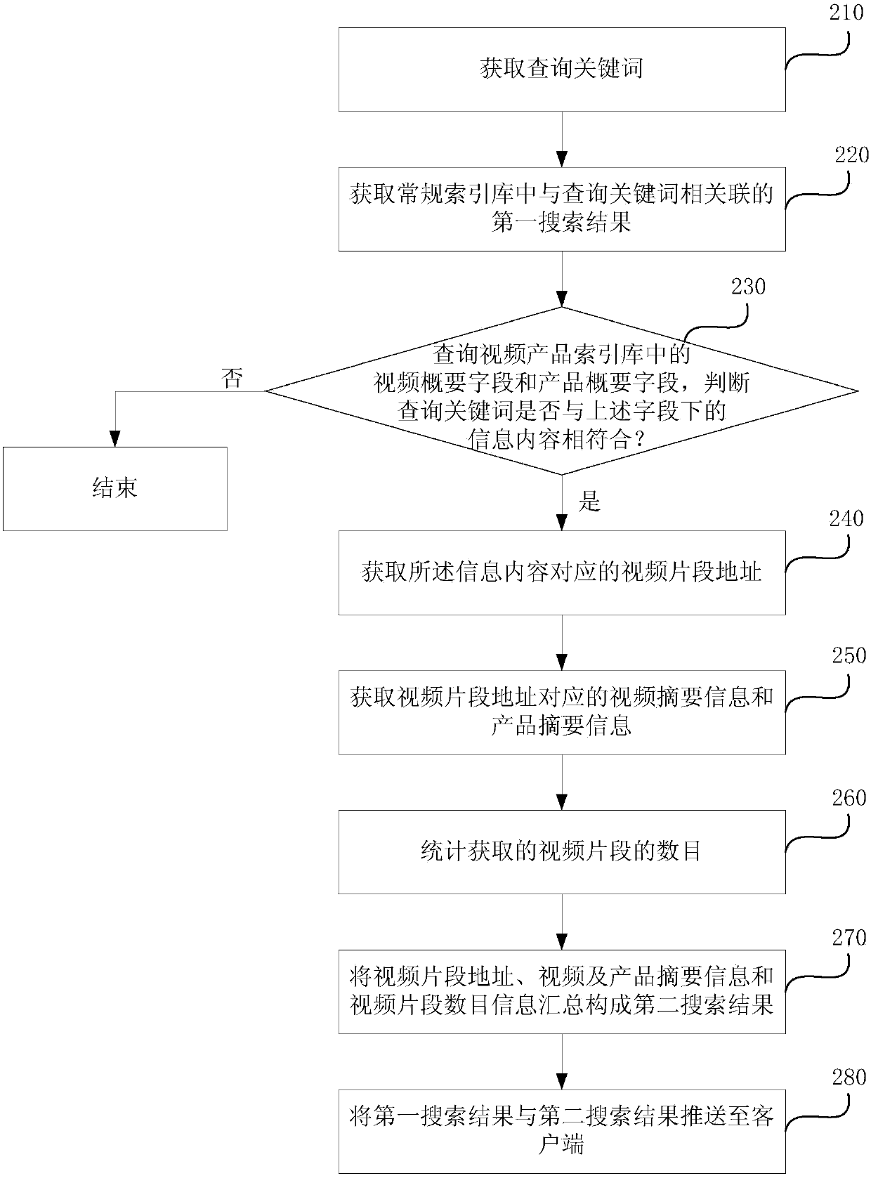 Information search method, information search device and server