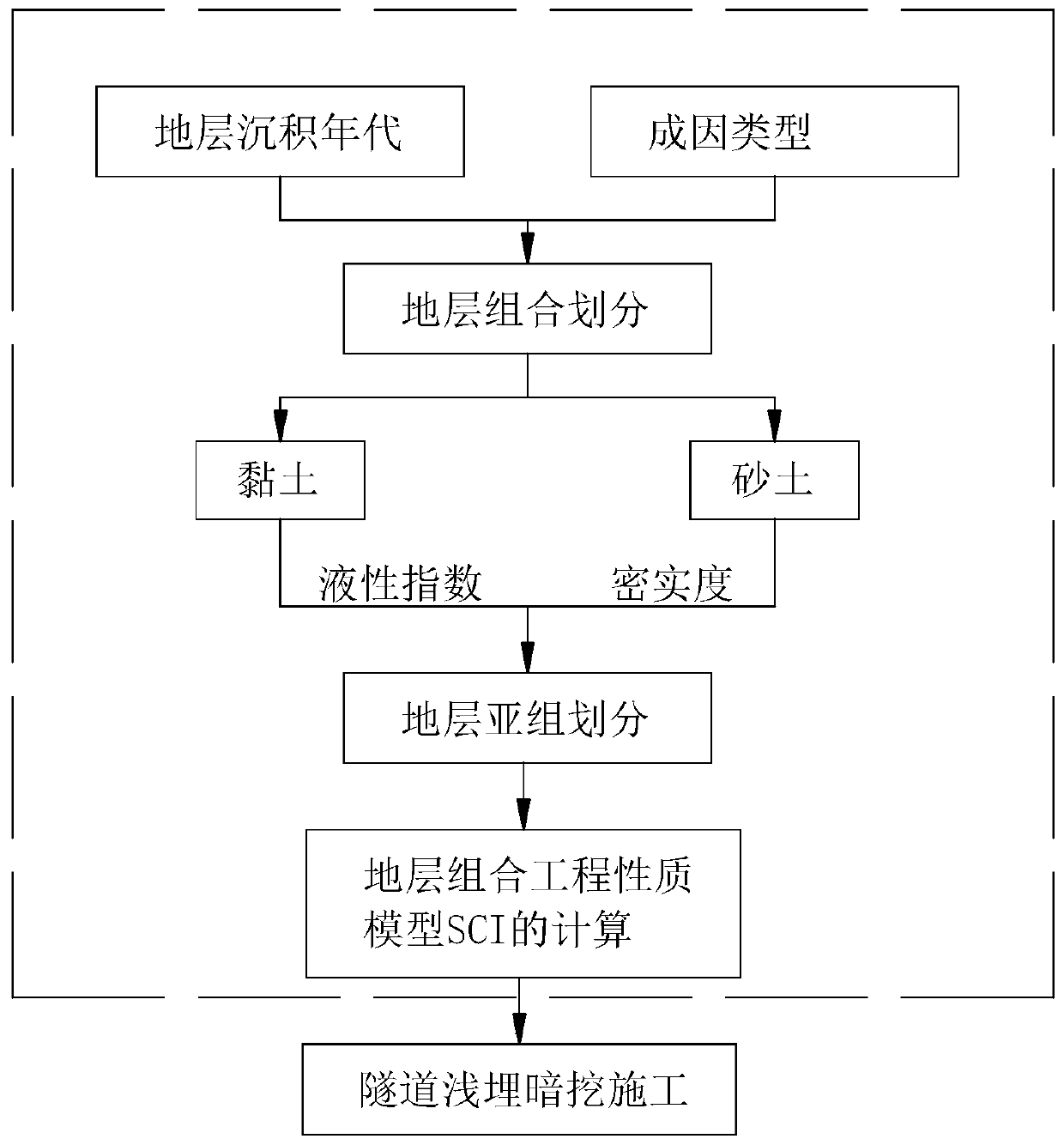 Subway tunneling underground excavation method