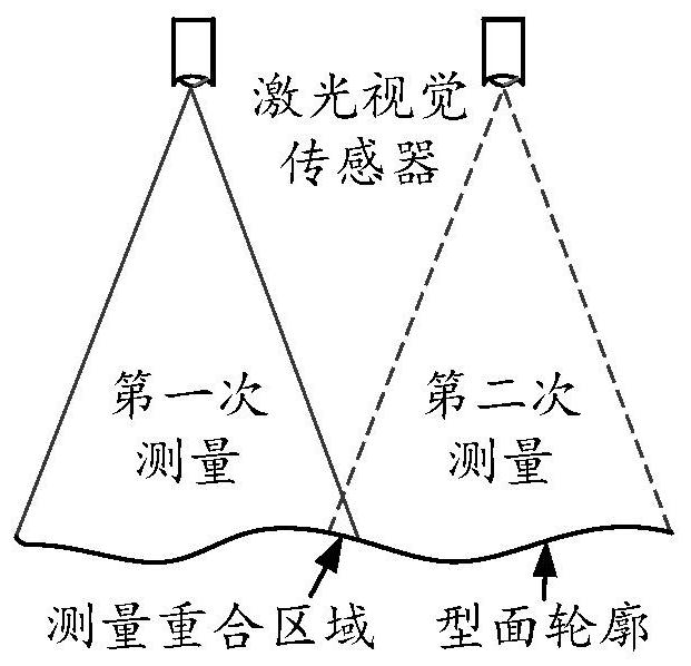 A 3D configuration stitching method for large components based on laser vision sensing