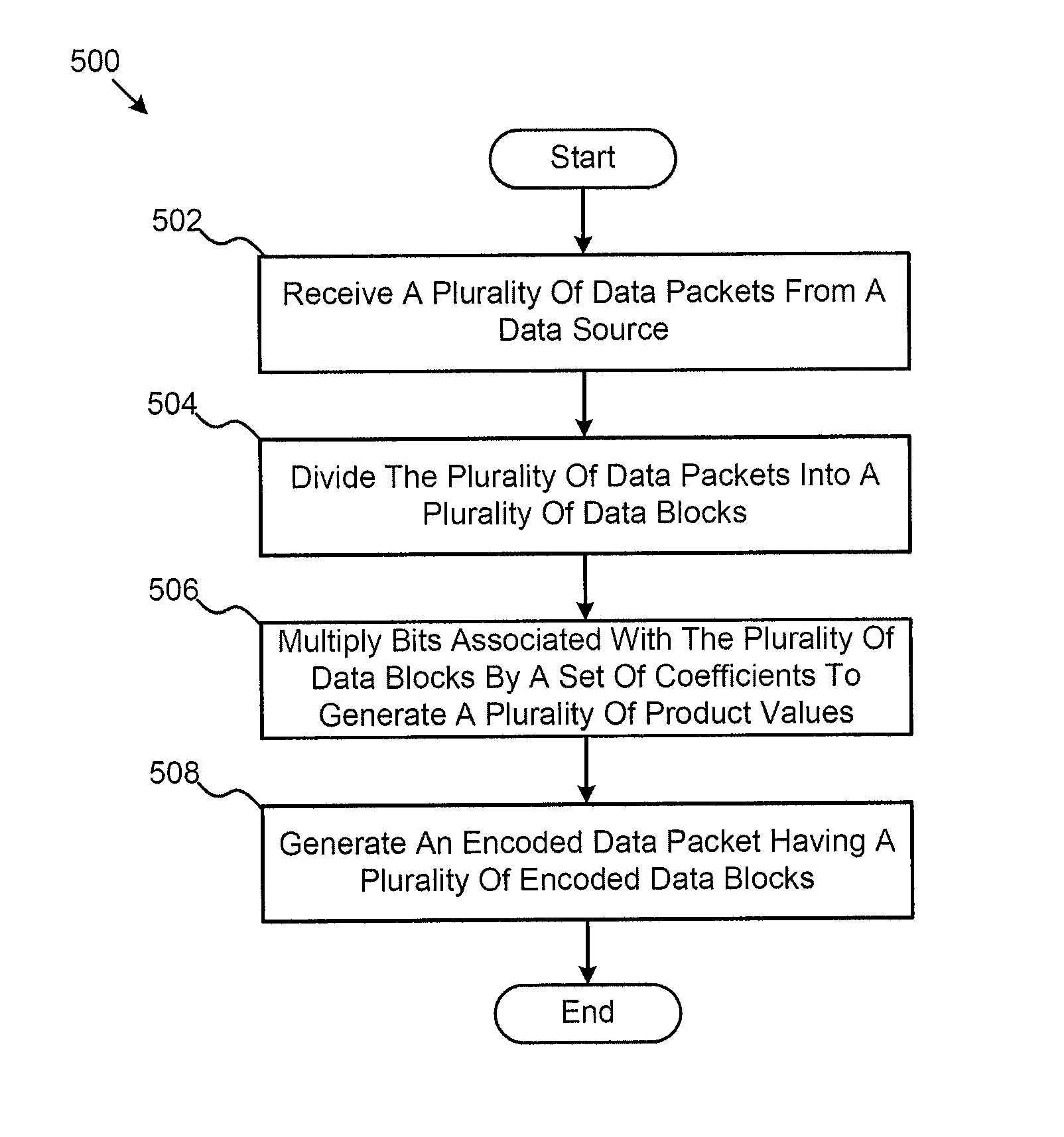 Efficient broadcasting via random linear packet combining