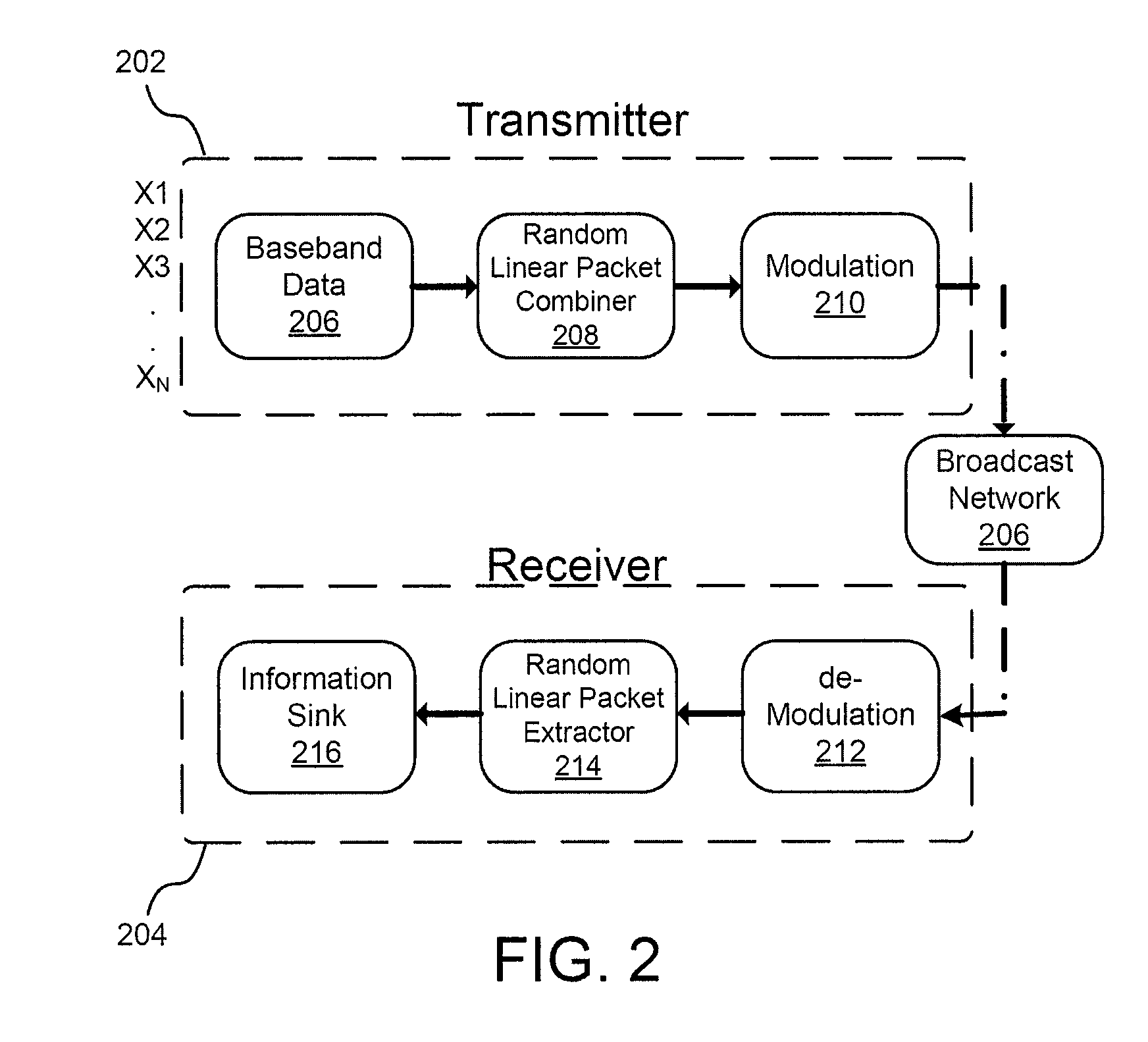 Efficient broadcasting via random linear packet combining