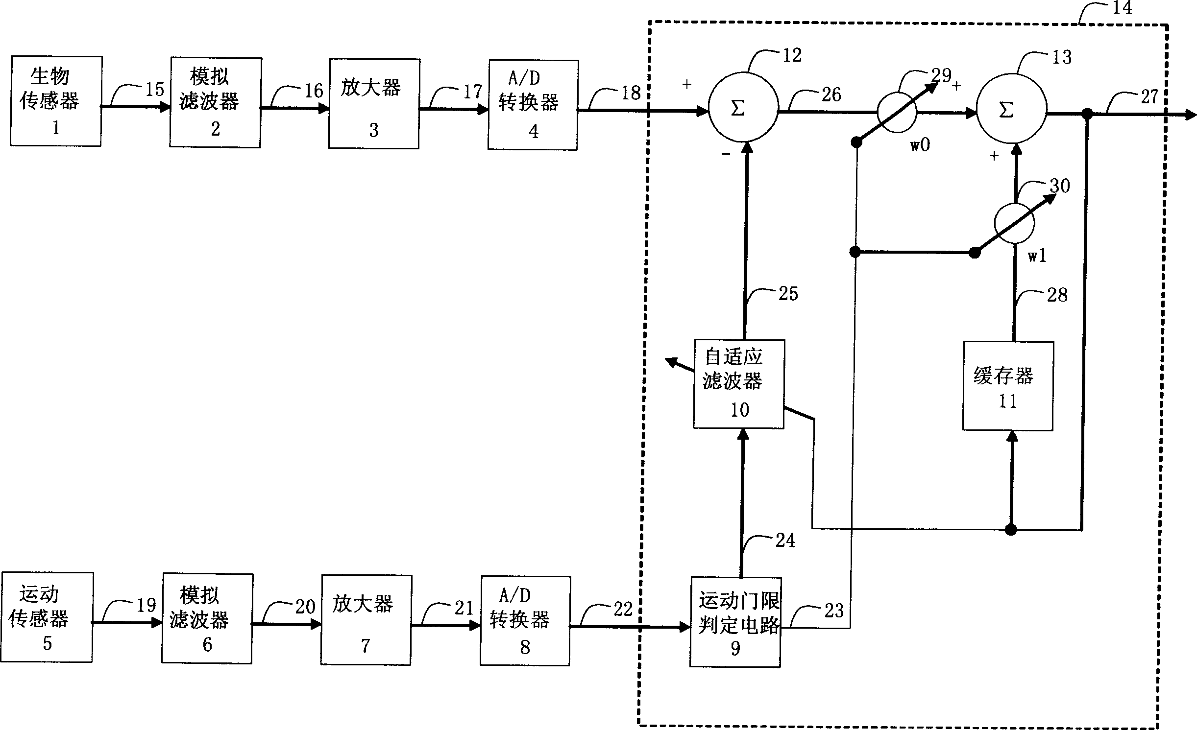 Portable health-care monitoring arrangement with motion compensation function and its compensation method