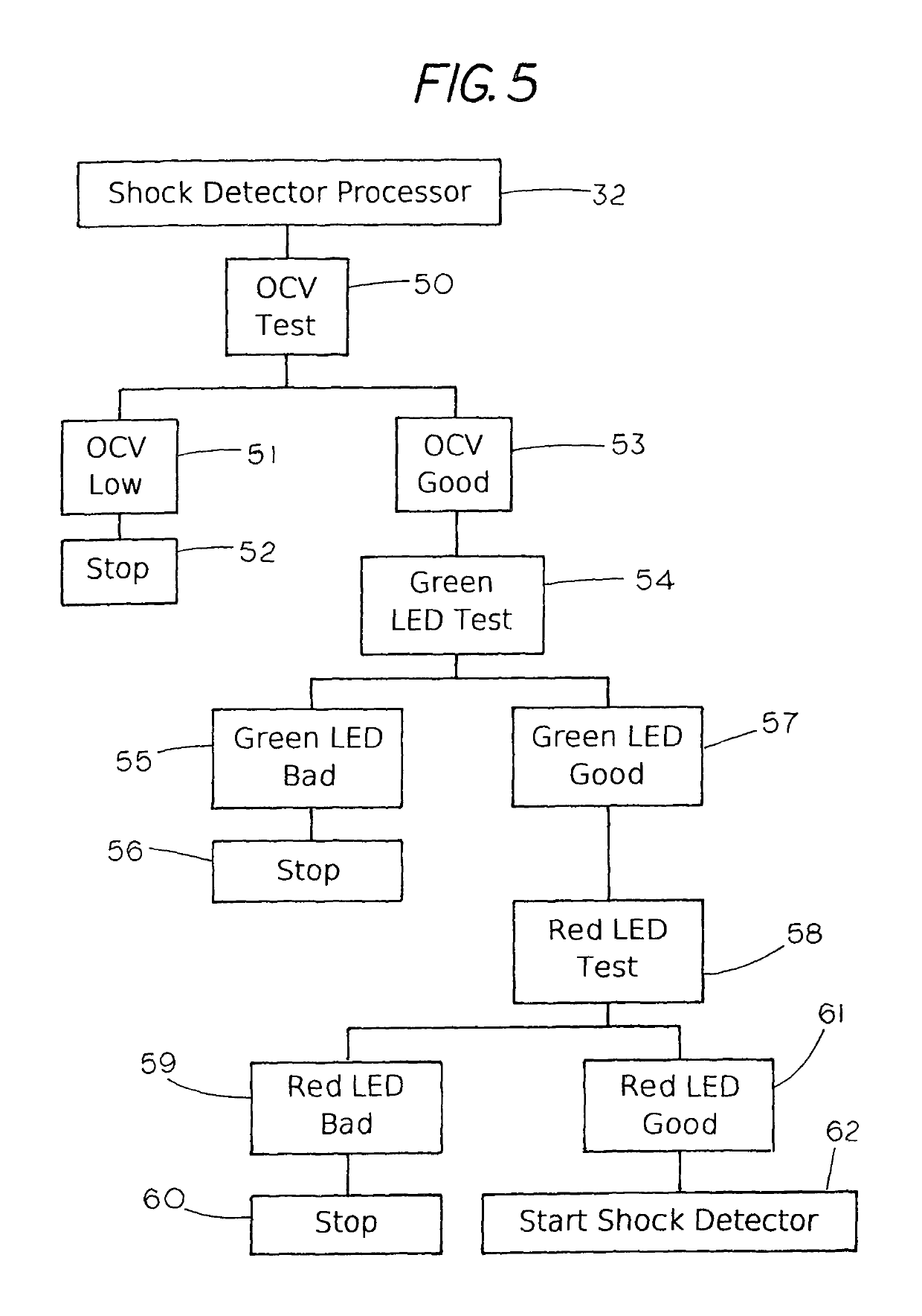 Shock detector