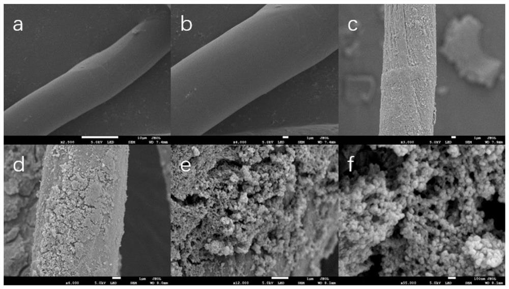 Super-hydrophobic cotton yarn material for oil-water separation as well as preparation method and application thereof