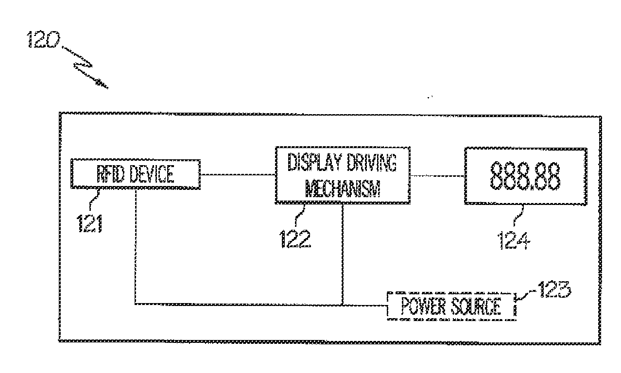 Retail Item Display Device