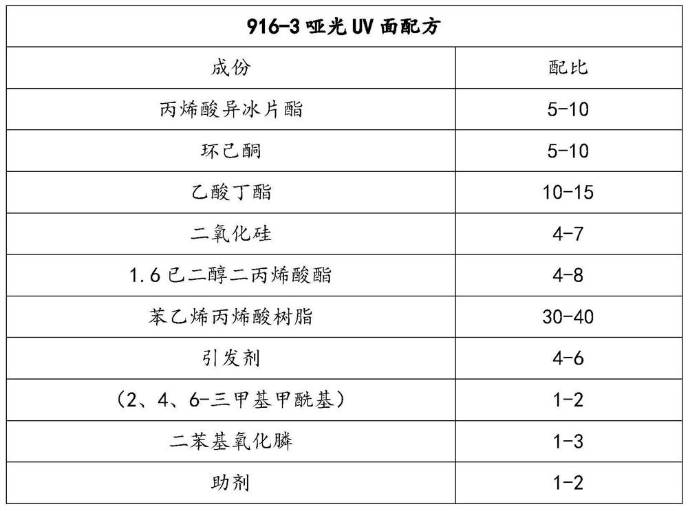 Biological recognition chip surface coating treatment method