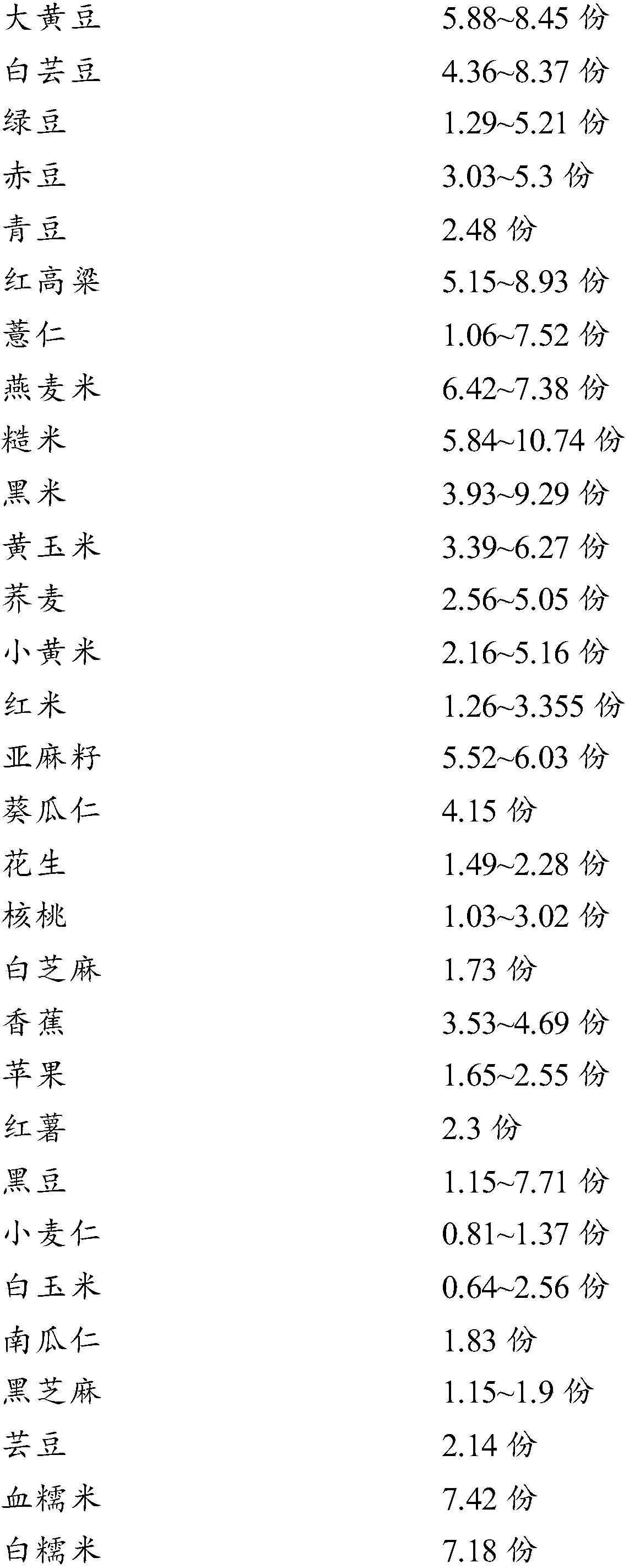 Food formula favorable for growth and development of tissues and organs of children and adolescents