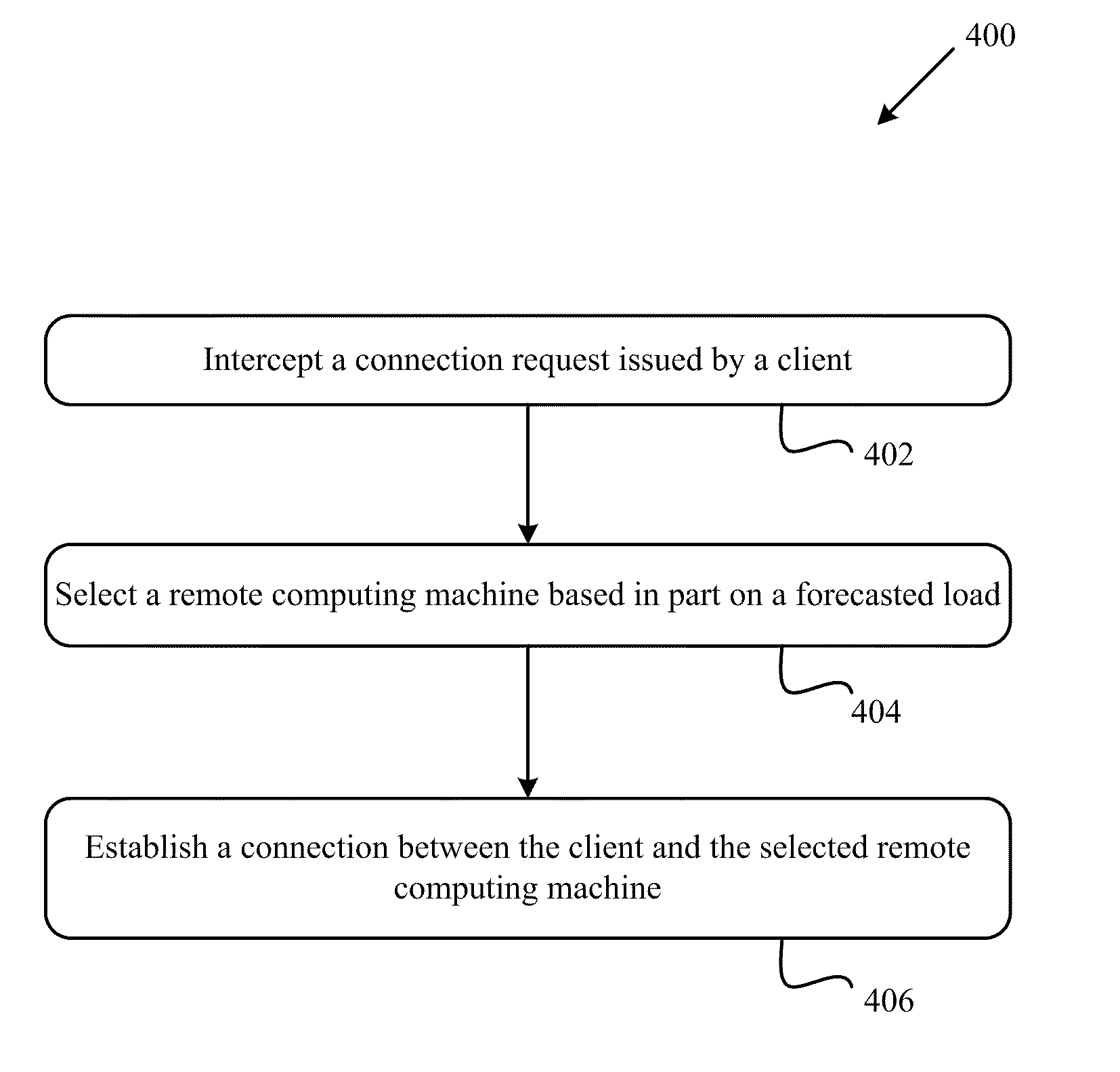 Methods and systems for load balancing using forecasting and overbooking techniques