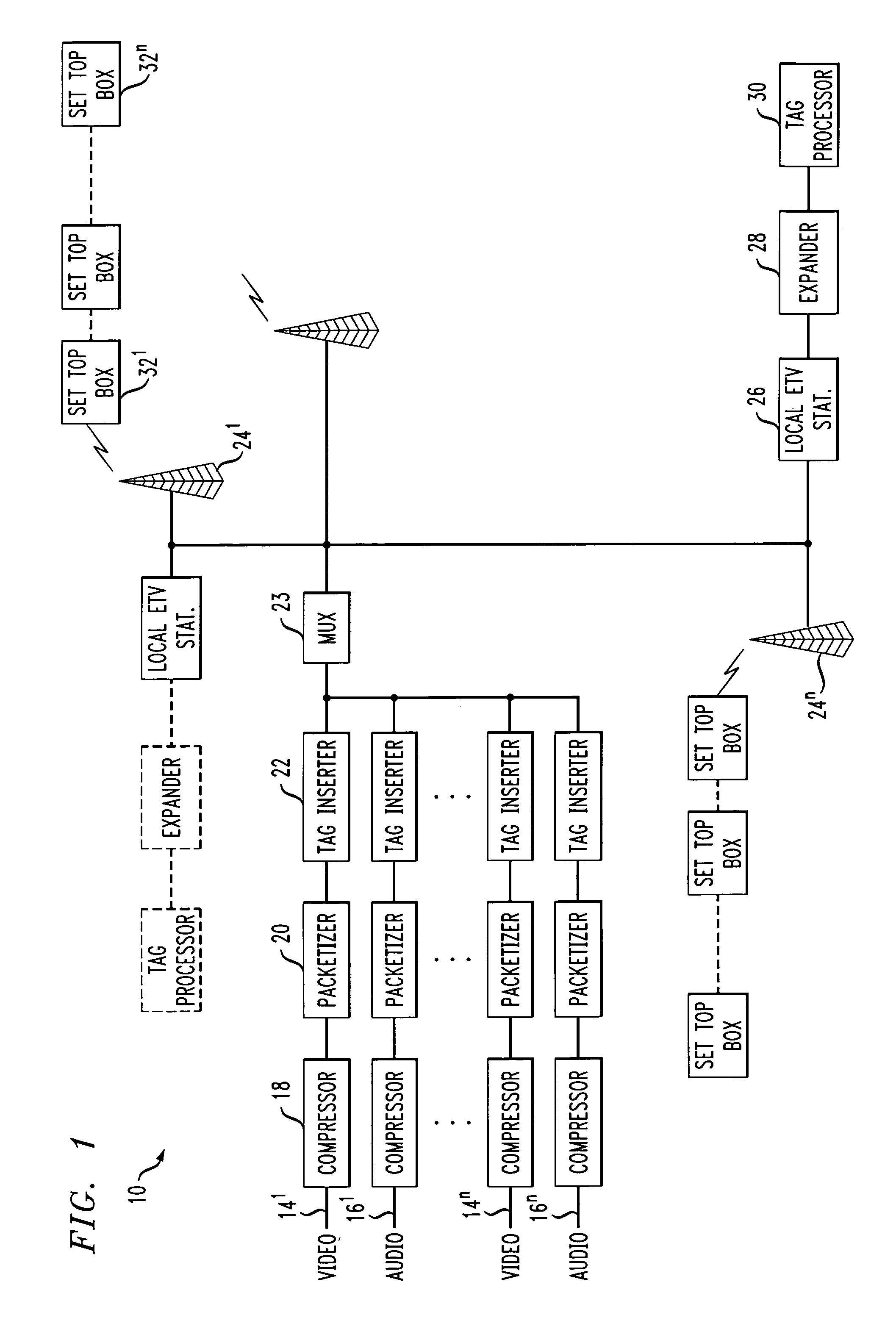 Enhanced TV broadcasting method and system using tags for incorporating local content into a program data stream