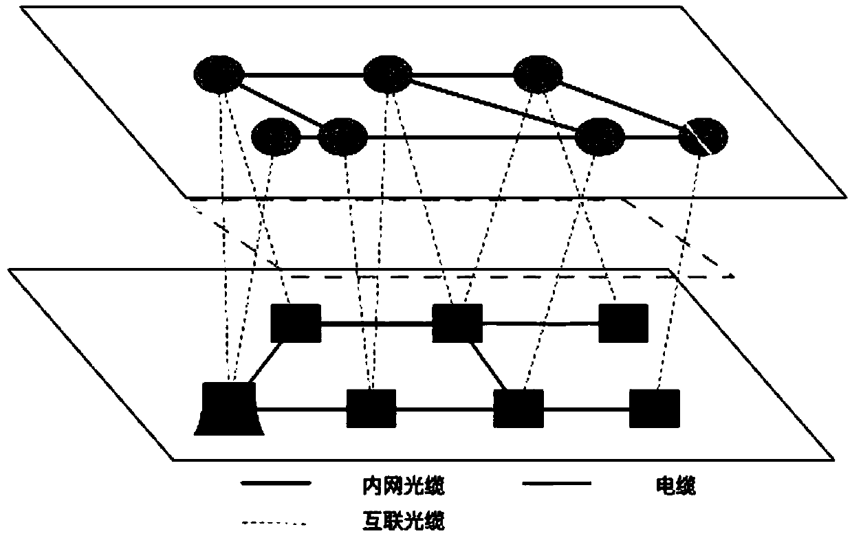 Anti-attack communication network fault cascade risk influence analysis method