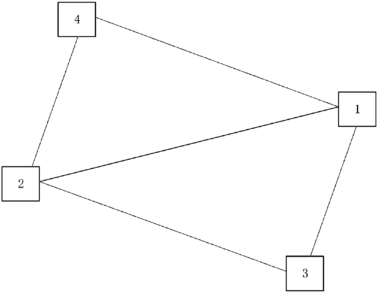 Anti-attack communication network fault cascade risk influence analysis method