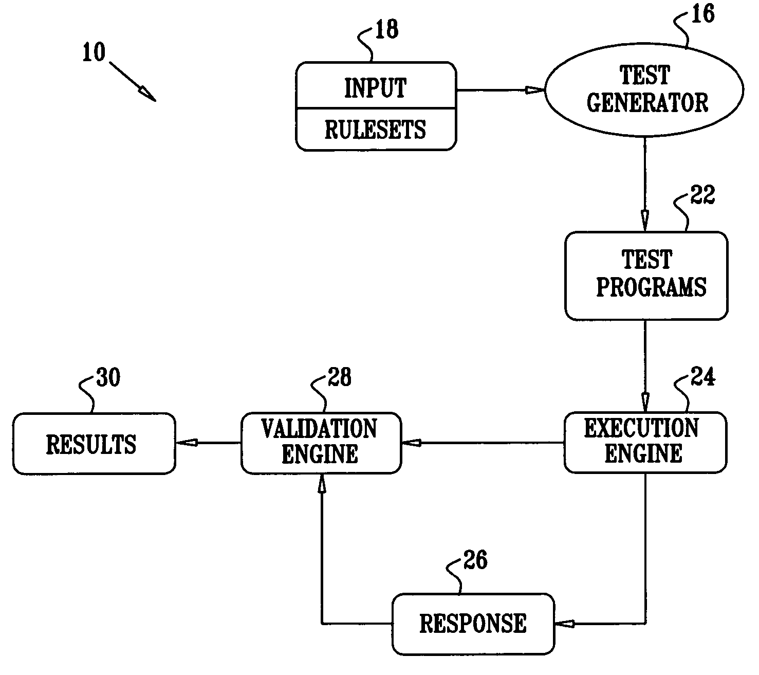 Late binding of variables during test case generation for hardware and software design verification