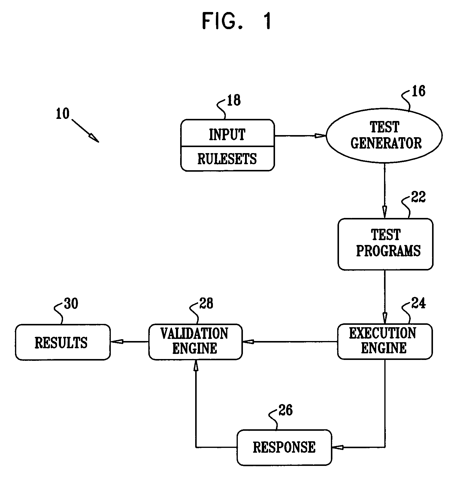 Late binding of variables during test case generation for hardware and software design verification