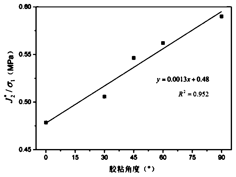 Improved type breakage failure stress testing method of adhesion test piece