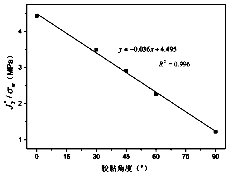 Improved type breakage failure stress testing method of adhesion test piece