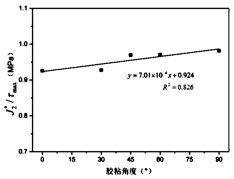 Improved type breakage failure stress testing method of adhesion test piece