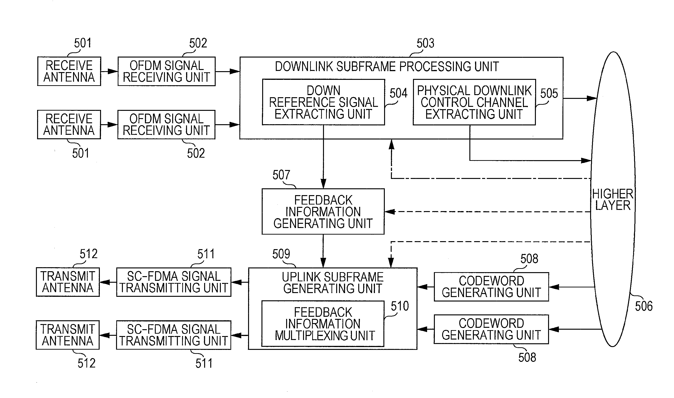 Terminal apparatus, base station apparatus, communication system, and communication method