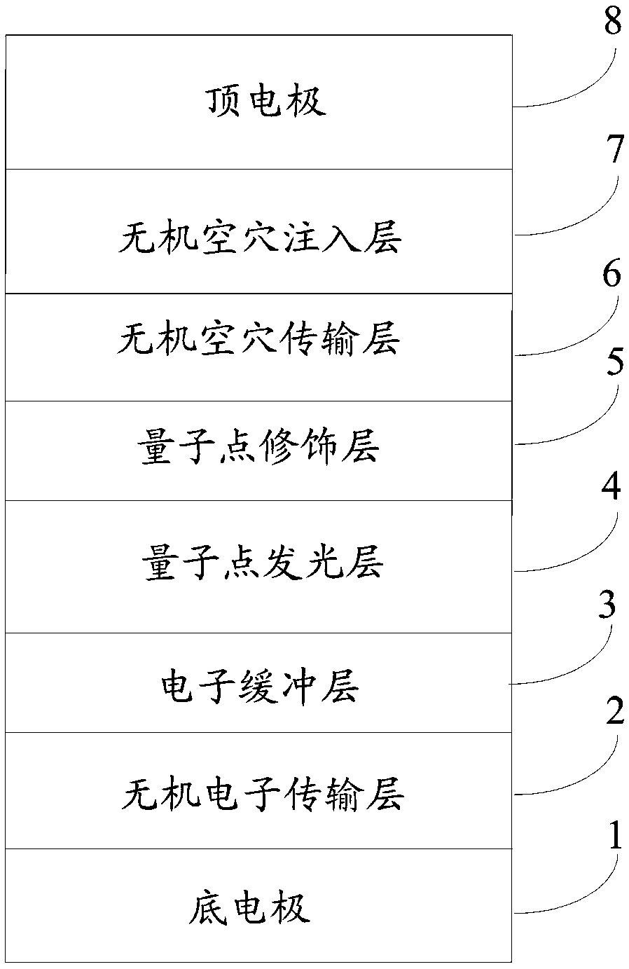 Quantum-dot light-emitting diode and preparation method thereof