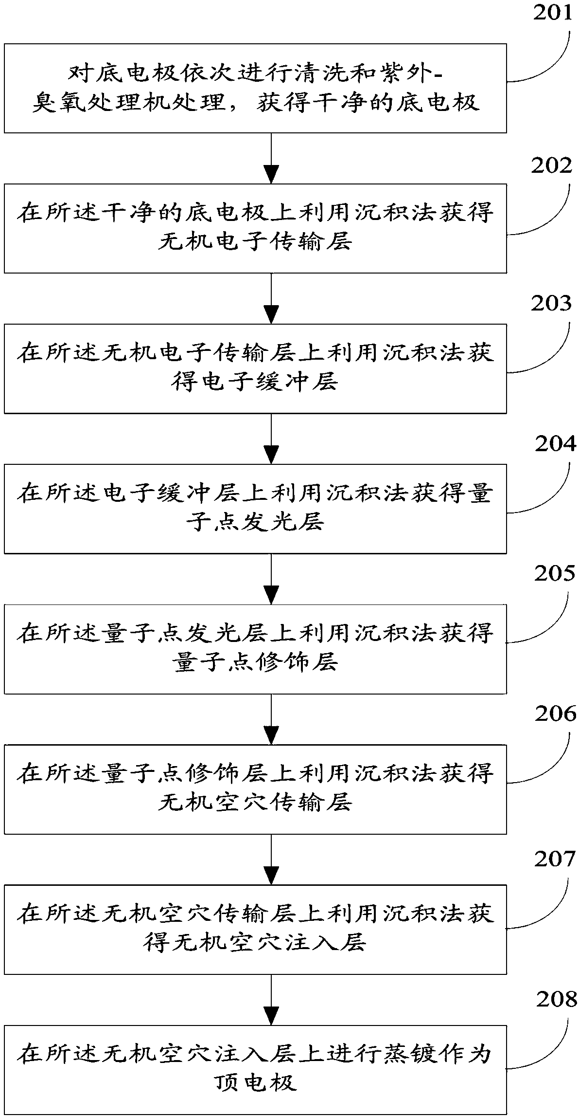 Quantum-dot light-emitting diode and preparation method thereof