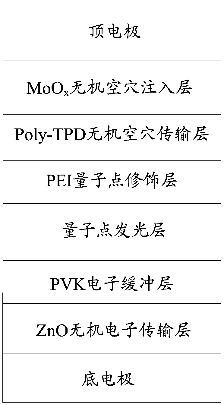 Quantum-dot light-emitting diode and preparation method thereof