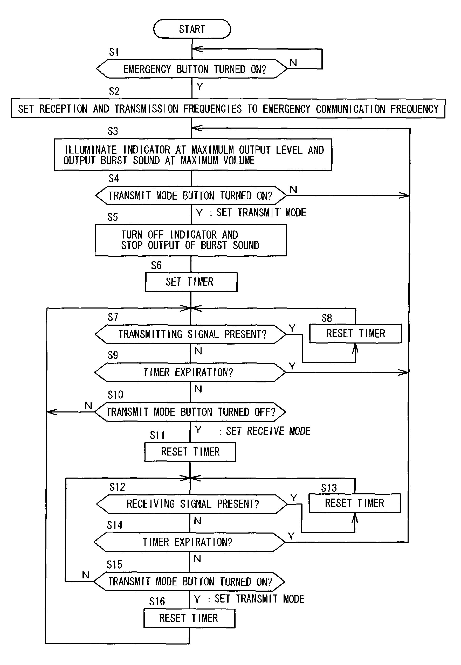 Emergency notification device in radio communication apparatus