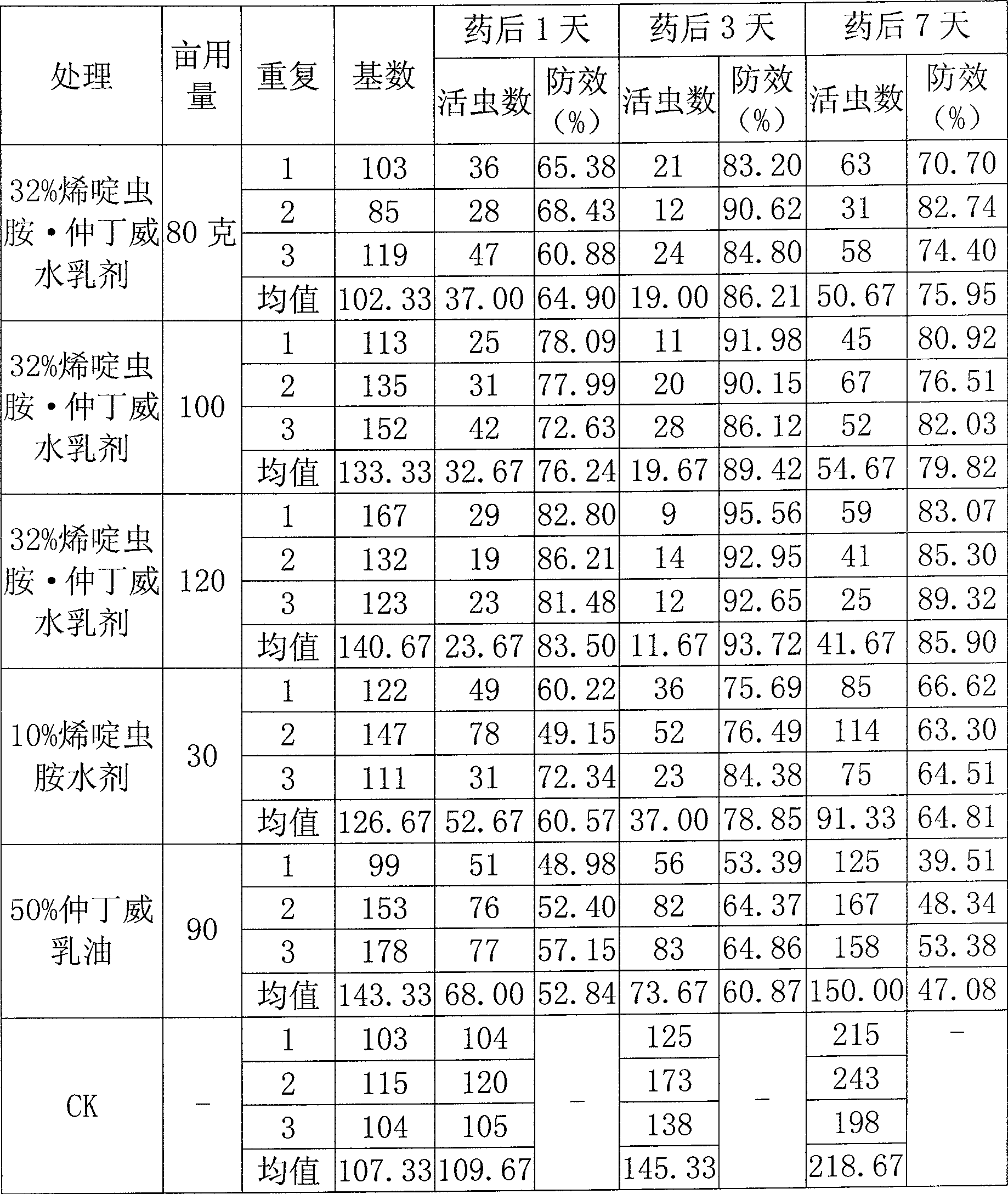 Insecticidal composition