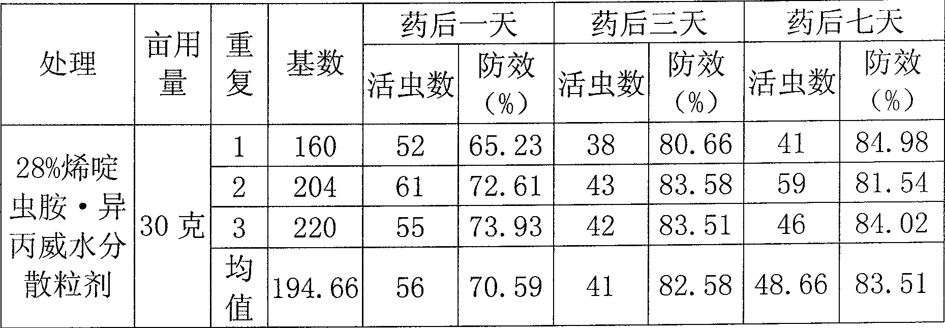 Insecticidal composition