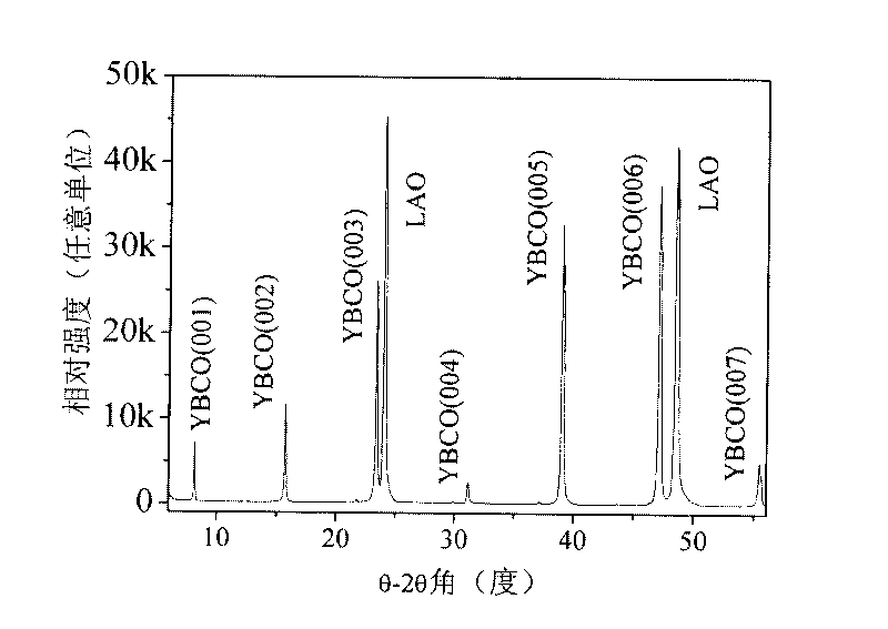 Ti-doped YBCO film preparation process