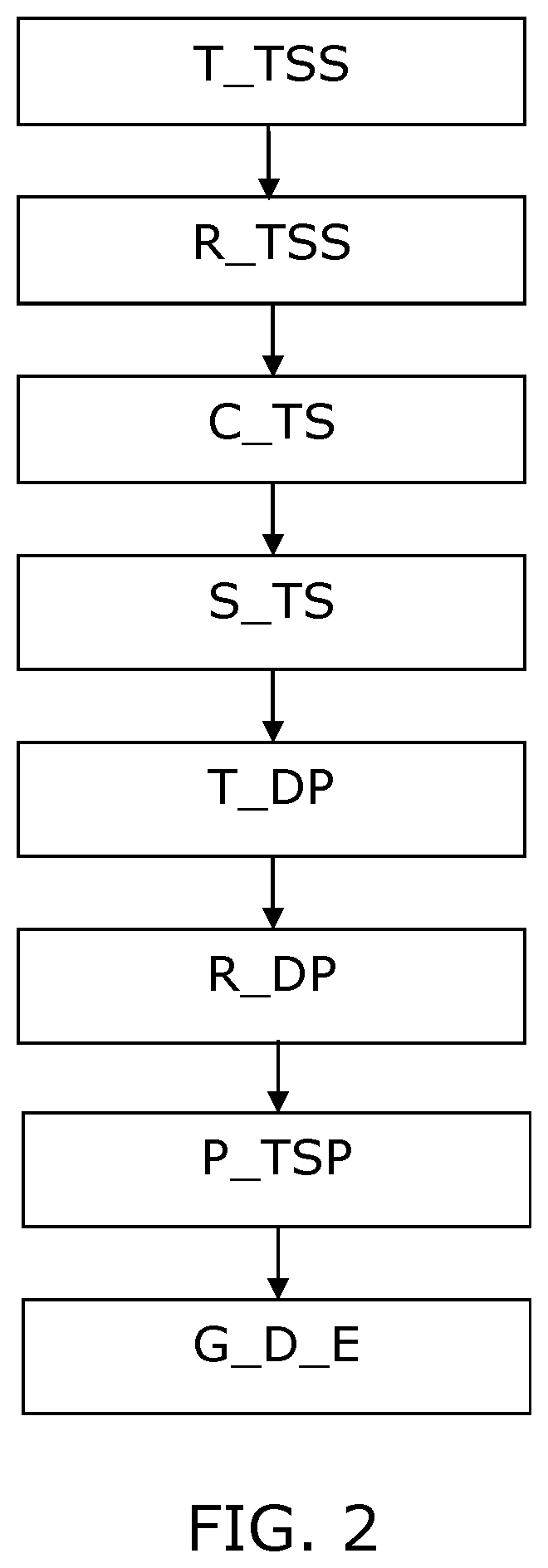 System for localization of sound sources