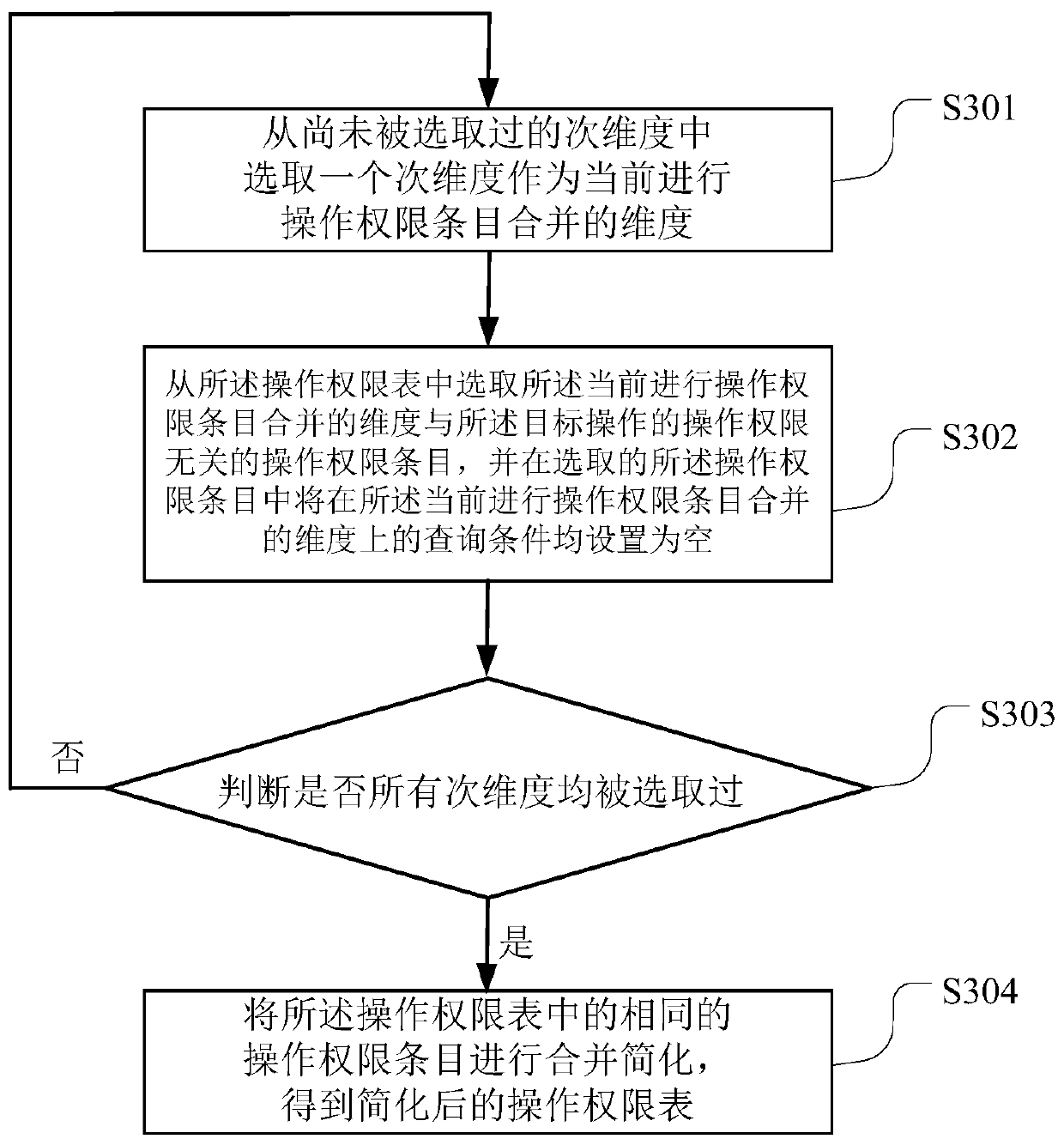 A kind of operation authority inquiry method and terminal device