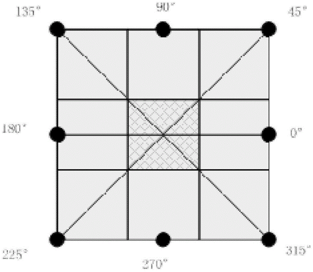 A method and system for efficient pathfinding based on the same overhead grid